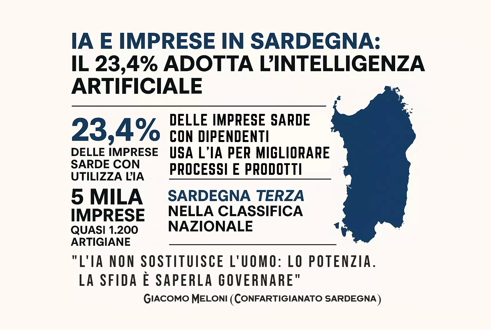 IA e imprese in Sardegna: il 23,4% adotta l’intelligenza artificiale