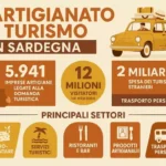 IndipenDanse 2025: Bando per giovani coreografi under 40