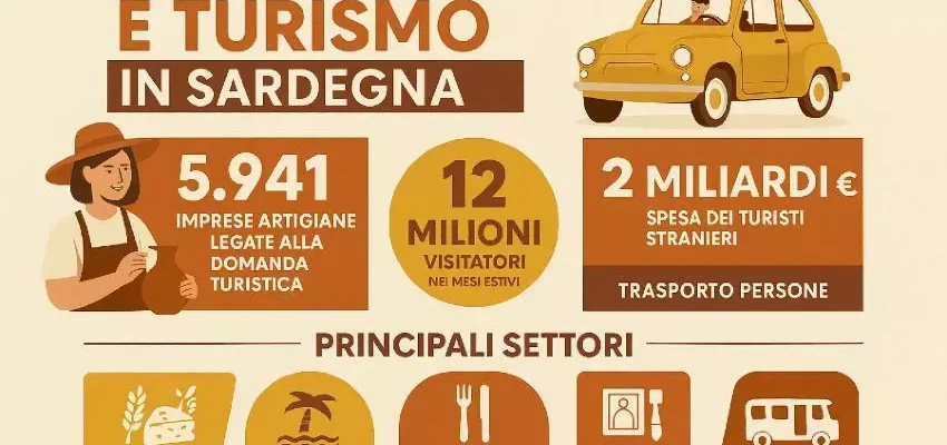 TURISMO – Sempre più forte il binomio artigianato-turismo