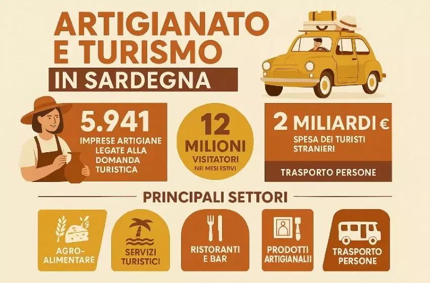 TURISMO – Sempre più forte il binomio artigianato-turismo